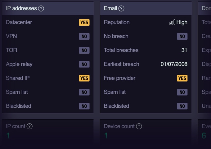tirreno threat intelligence
