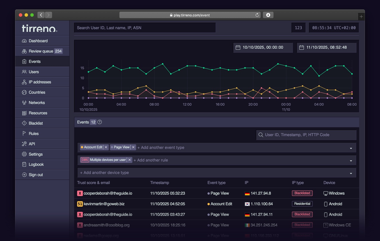 tirreno dashboard